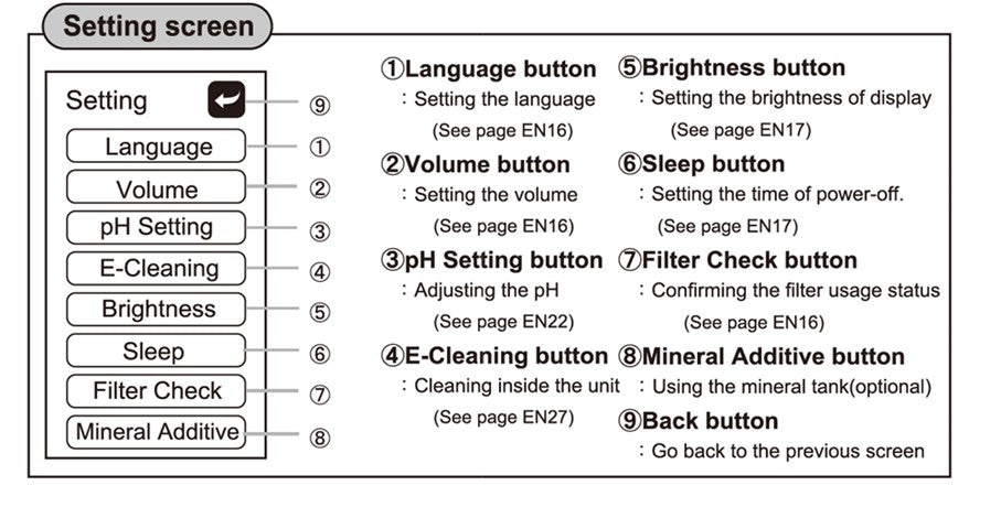 Leveluk K8
