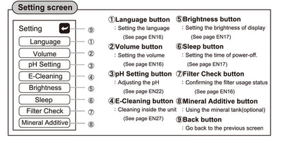 Leveluk K8